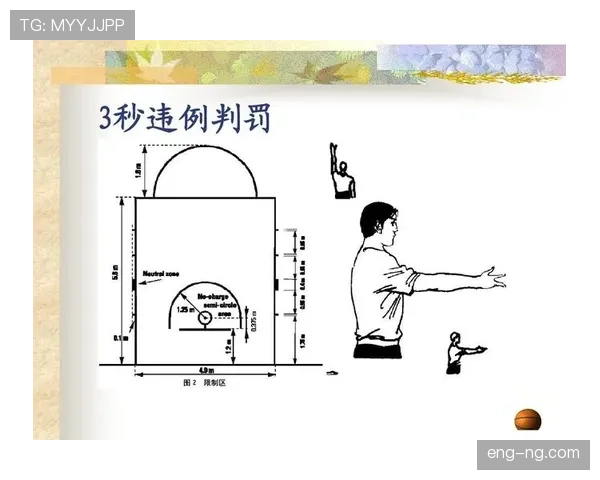 篮球新手必看：如何在实战中合理利用三秒区规则？