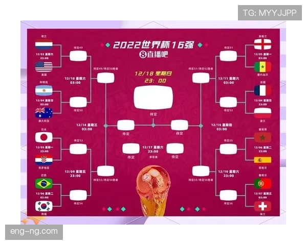 2026世界杯48队12个小组的赛制规则与晋级规则怎么算