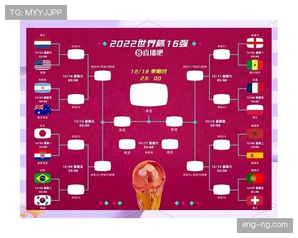2026世界杯48支球队12个小组的赛制规则怎么安排