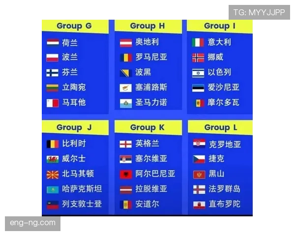 2026世界杯48队12小组赛制怎么划分，小组第三如何出线