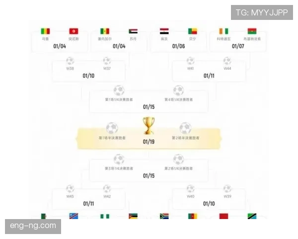 2026世界杯48队赛制如何分组 晋级规则有哪些变化
