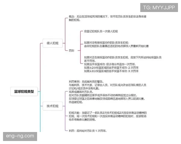 详解篮球底线发球规则的具体内容及五秒违例判罚标准全面解析